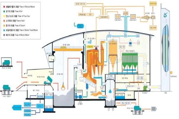 ó���帧��