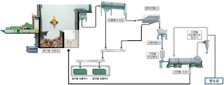 ���׻���� �ֿ����