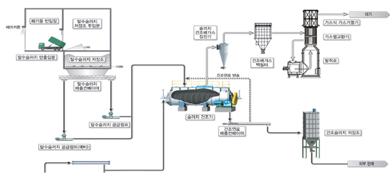 ���׻���� �ֿ����