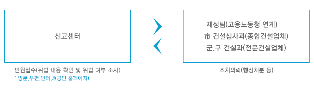 �����帧��